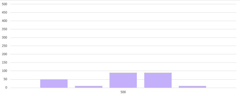 Website before monthly SEO promotion  in Seattle