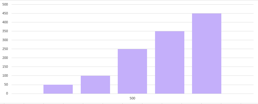 Website before monthly SEO promotion  in Seattle